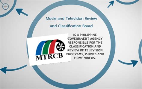 Movie and Television Review and Classification Board.
